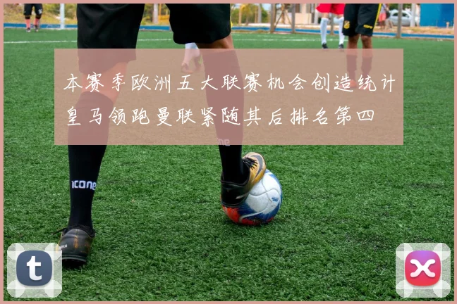 本赛季欧洲五大联赛机会创造统计皇马领跑曼联紧随其后排名第四